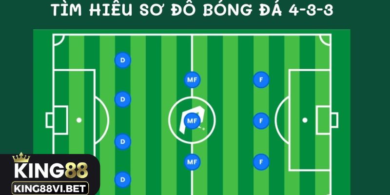 Đội hình bóng đá 4 - 3 -3 